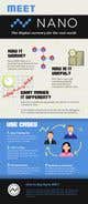 Wasilisho la Shindano #2 picha ya                                                     Create an infographic about a cryptocurrency
                                                