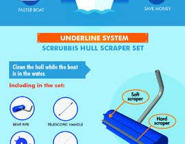 #15 ， Infographics of our Marine products - How it works and benefits 来自 aindrila1985