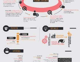 #18 Create an infographic CV részére W3WEBHELP által