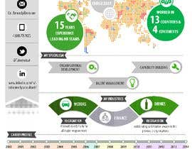 #16 dla Create an infographic CV przez W3WEBHELP