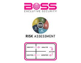 #13 ， Build our website two graphics to explain our Risk Assessment process. 来自 xiebrahim97