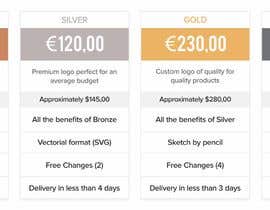 #3 for Pricing table redesign by guptarimjhim91
