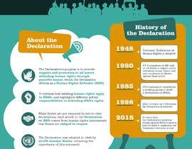 #27 for Infographic on Human Rights by dashlash2411