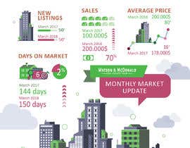 #22 for Design a Real Estate Infographic Template by ahmedmoustfa