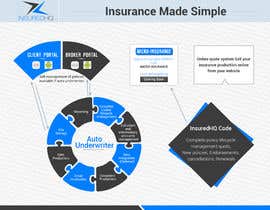 #2 dla Design us a quirky infographic for our insurance software startup przez kreativewebtech
