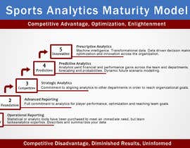 #21 for Create a Sports Maturity Model Design (Need by 5/21) by ubaid92