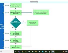 #1 for Optimise a work flow chart design by malikmehdi366