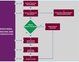 #7 for Optimise a work flow chart design by malikmehdi366