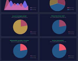 #41 para Design a one page dashboard (non-interactive) with Spotify charts de webdesignmilk