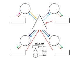 #5 pentru Turn hand drawn flow chart diagram into a graphic for an academic paper de către CGraphixo