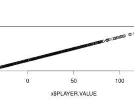 #1 untuk Reverse engineer NHL Player Value Formula oleh fzvinicius