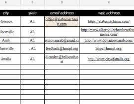 Číslo 3 pro uživatele Scrape Data: 2 Sites od uživatele absiddiquearif