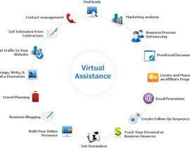 #4 สำหรับ Virtual Assistant for Recruiting and Digital Marketing Live Cam BnB Studios โดย asif01919