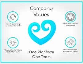#21 para Company Values de gabba13