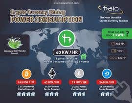 #93 pentru Infographic Needed - Mining Power Consumption de către zaidewu