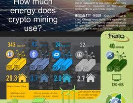#77 pentru Infographic Needed - Mining Power Consumption de către jborgesbarboza