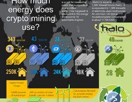 #91 pentru Infographic Needed - Mining Power Consumption de către jborgesbarboza
