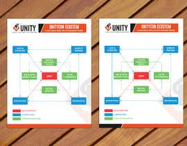 #13 for Unitycoin Infographic by anantomamun90