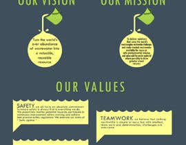#24 para Enhance Company Vision/Values poster por desperatepoet
