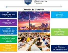 #2 para Create an infograph of some numbers in my orginization de ANWAARQAYYUM77