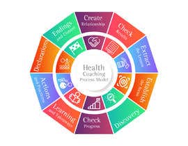 #50 για Health Coaching Process Model από oussama723