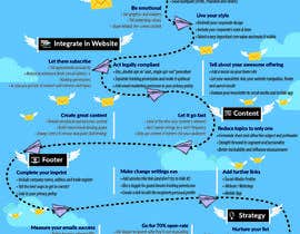 #14 for Design infographic „Successfull Newsletter-Marketing“ by sbh5710fc74b234f