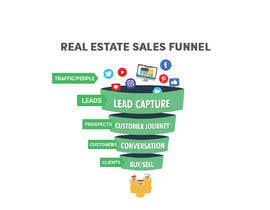 #5 pёr ONE Unique Graphic of (A real estate sales funnel) nga NiloyyMahmudd