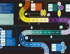 #19 pёr Build me an infographics nga miguegomez