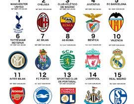 #4 for Infographic: Football clubs with the most debt by SammysaurusRex
