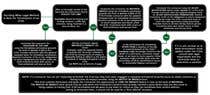 #66 for Decision Tree by Umarwaseem639