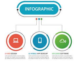 #1 for Create 3 infographics by freelancerjahid4