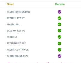 #18 cho I need a domain name available for website food recipes bởi nikhilcse