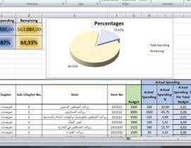 #18 untuk Budget Dashboard in Excel oleh burcu84