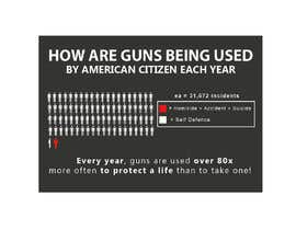 WAJIDKHANTURK1 tarafından Gun Use in USA için no 7