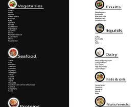 Nro 21 kilpailuun create FOOD LIST for my supplement business käyttäjältä RainbowKing3
