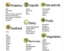 #25 for create FOOD LIST for my supplement business by RainbowKing3