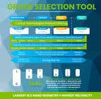 #23 for Cactus Selector Guide Infographic by Zainali63601