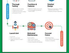 #15 para Must be done TODAY! Create Process info-graphic for Web Agency de rongmistiri