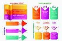 #36 for Must be done TODAY! Create Process info-graphic for Web Agency by MdFaisalS