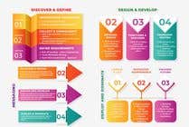 #40 for Must be done TODAY! Create Process info-graphic for Web Agency by MdFaisalS