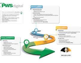 #25 para Must be done TODAY! Create Process info-graphic for Web Agency de Freetalent