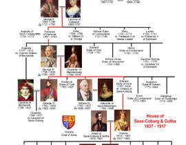 #20 pentru Build a website about royal families in the world de către SK813