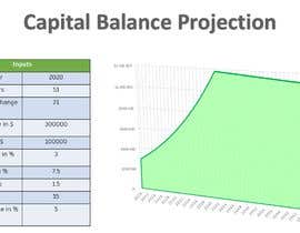 #7 for Create an engaging, visual financial balance projection chart using Chart.js by konlywork10