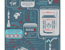#146 for NASA Contest: Create an Infographic that Celebrates the Scientific and Engineering Accomplishments of 20 Continuous Years of Human Presence on the International Space Station by Shahidul93Abir