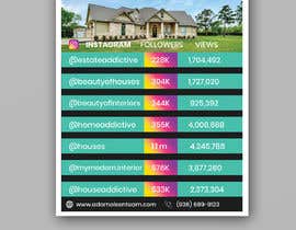#33 za Need a Info-graphic Flyer For a Real Estate Team od miloroy13