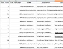 #37 for Find and input data about Covid19 (Coronavirus) by saqlainkhn786
