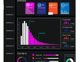 #8 for Performance Dashboard by khanans