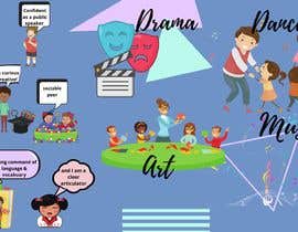 #5 for WALL PAPER FOR CHILDCARE - DRAMA AND ARTS by benningfield777