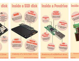 #15 สำหรับ Infographics in one style - how is HDD, SSD, USB, microSD card built (4 separate infographics) โดย NotSoHotGuy