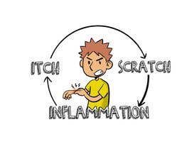 Nambari 16 ya Graphic for presentations to represent &quot;Itch - Scratch - Inframmation&quot; cycle na berragzakariae
